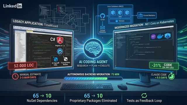 Fallstudie: 52.000 Zeilen Legacy-Code mit Claude Code auf .NET 10 migriert – in einem halben Tag